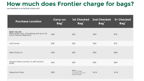 baggage fees frontier