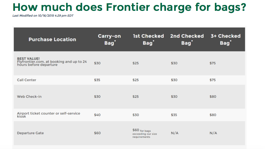 About - Guide to budget airlines baggage fees